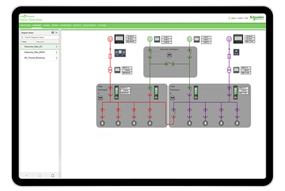 Plataforma SCADA